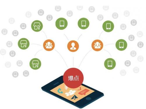 法库为什么越来越多的企业通过软文营销来引流